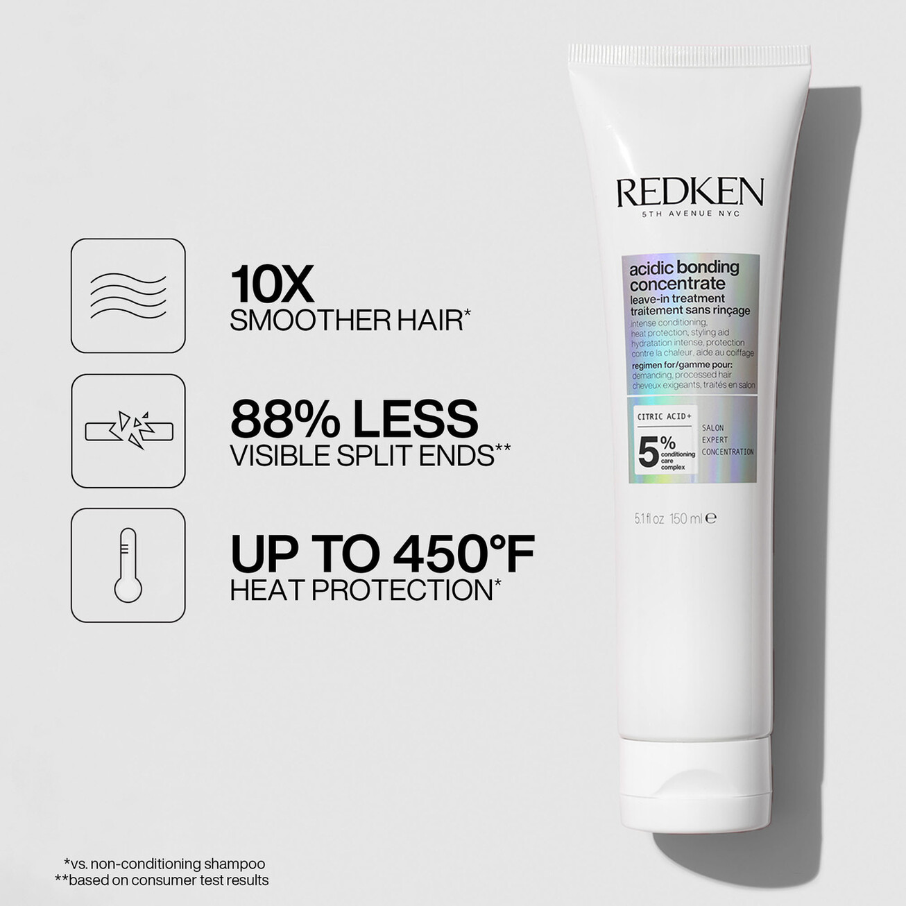 Acidic Bonding Concentrate Complete Set | Redken