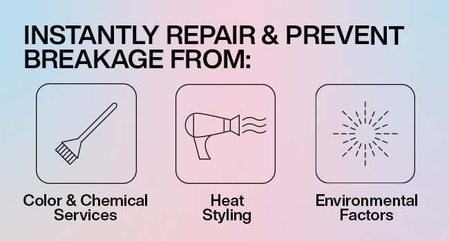 Discover Redken Acidic Bonding Concentrate Intensive Treatment Damaged Hair