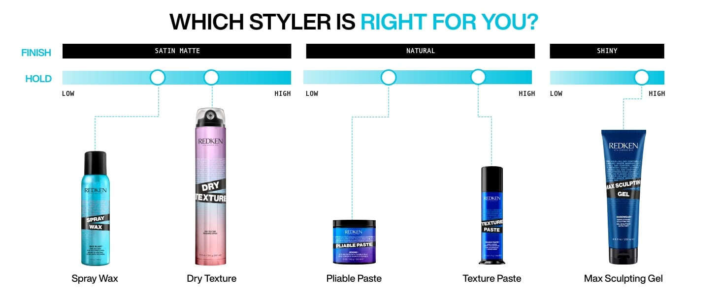 Discover Redken Texture Paste Which Texturizer Is Right For You Based On Your Finished Look