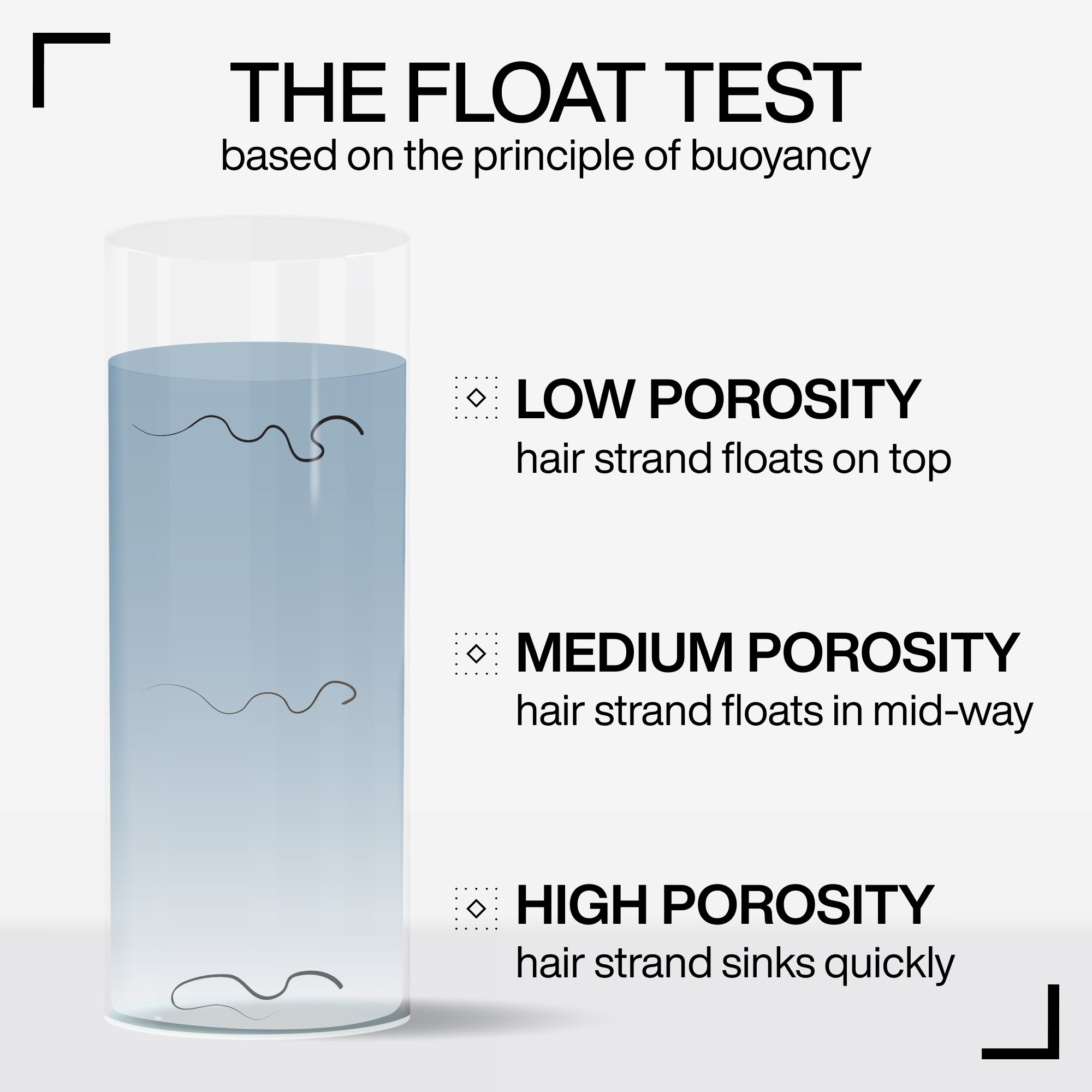 A chart for hair porosity test using a glass of water