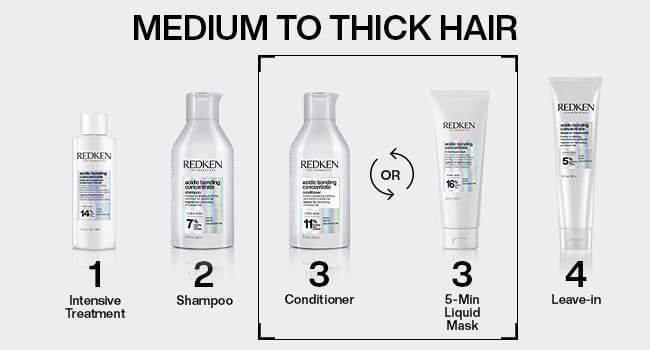Discover Redken Acidic Bonding Concentrate Hair Mask