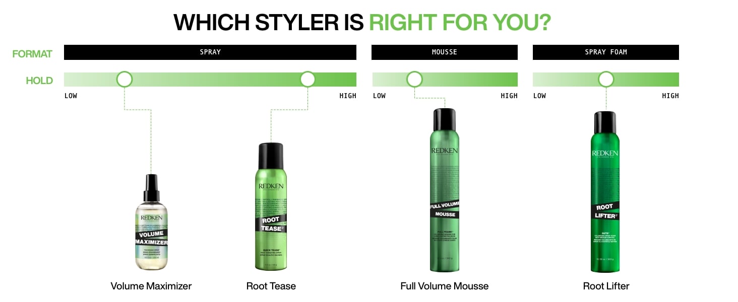 Discover Redken Root Lifter Volumizing Spray Which Volumizer Is Right For You