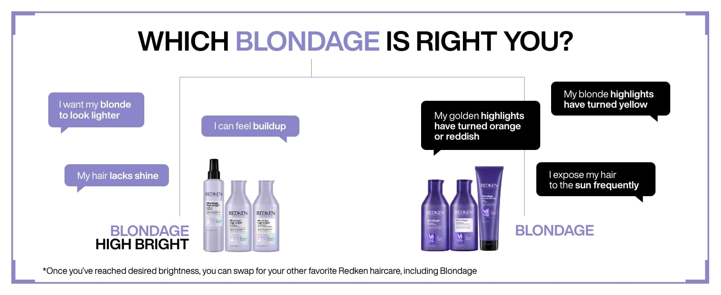 Discover Redken Color Extend Blondage Shampoo