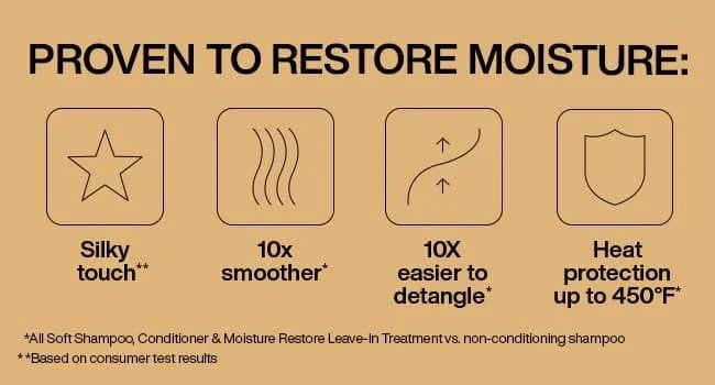 Redken Proven to Restore Hair Hydrations