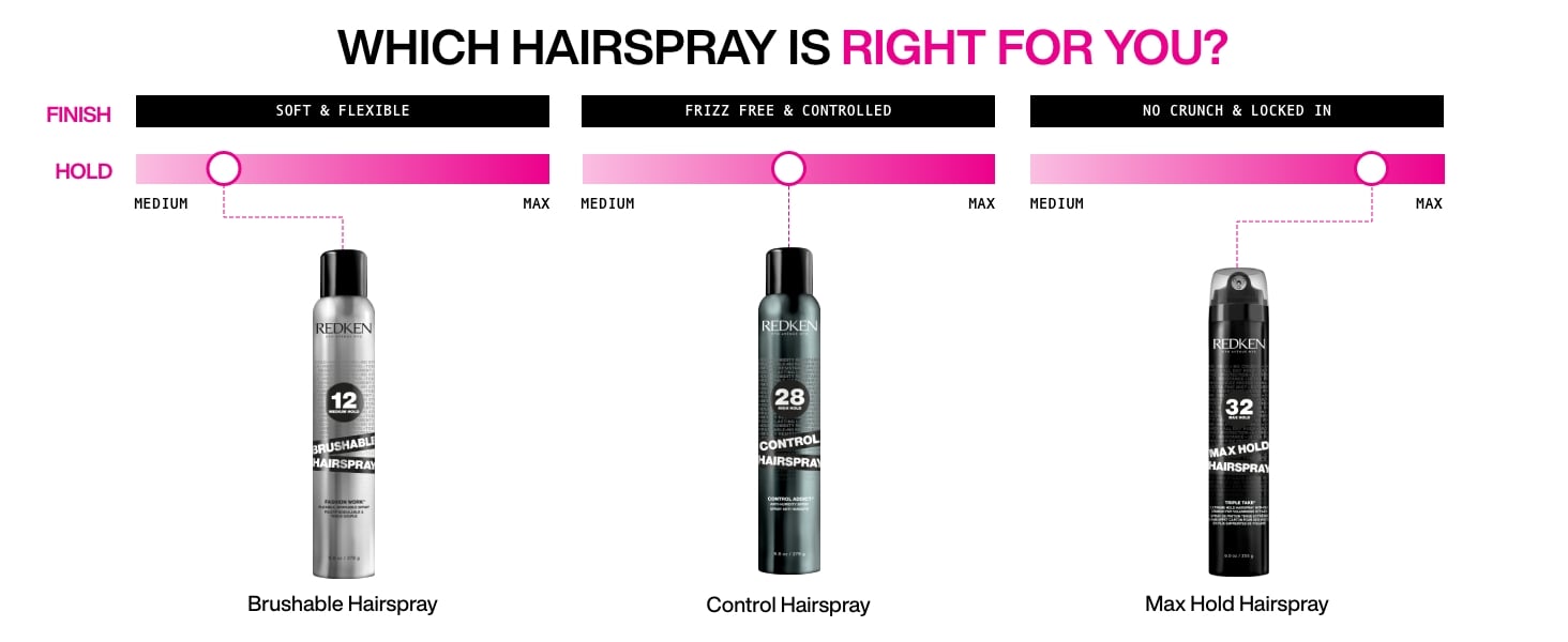 Discover Redken Brushable Hairspray which hairspray is right for you