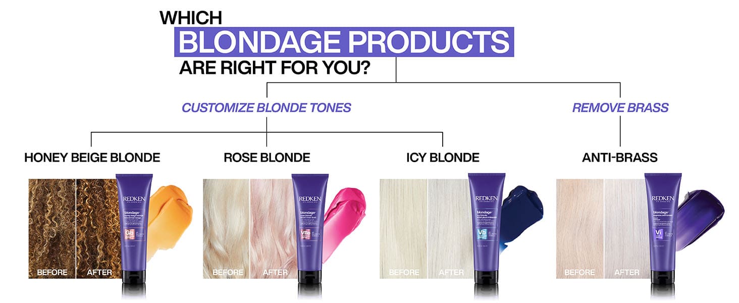 Discover Redken Color Extend Blondage Color Depositing Mask For Icy Blonde Hair Color
