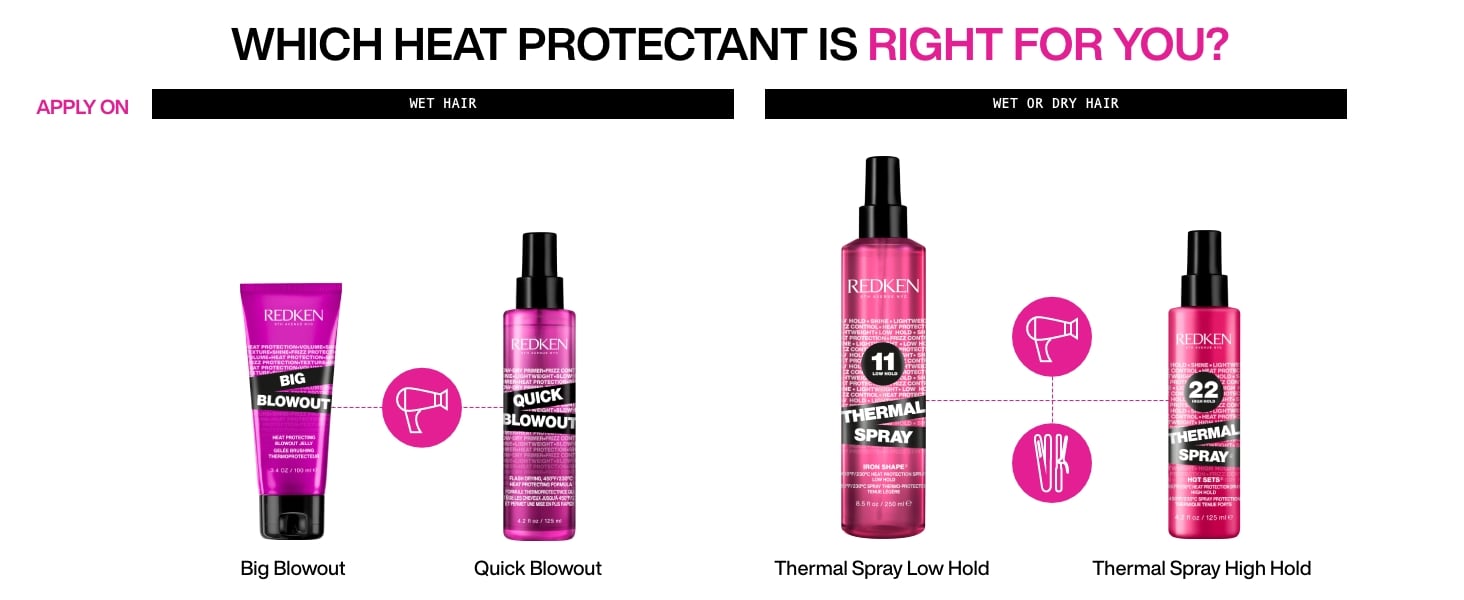 Redken Big Blowout Heat Protecting Blowout Gel Which Heat Protectant Is Right For Me By Heat Styling